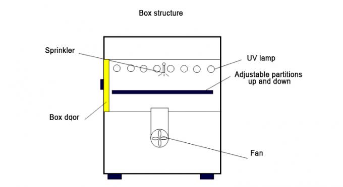 UV Aging Chamber/UV Tester/UV Accelerated Weathering อุปกรณ์ทดสอบ 2