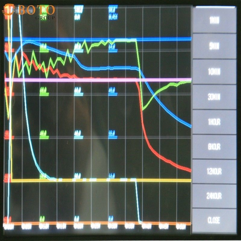 ห้องทดสอบการขี่จักรยานความร้อนอุณหภูมิสูงและต่ำขนาดเล็ก BT-107 (AD) กำลัง 1KW-2KW